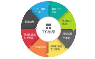 百分百高手论坛网|提高资料处理效率的策略_静态版.2.389
