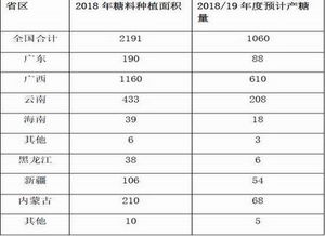 新澳门彩今天开什么号码|探讨国产化对解答的影响_专用集.8.628
